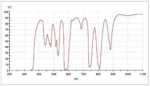 Didymium Calibration Filters